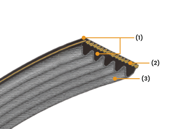 สายพานชนิดหน้าสัมผัสเป็นผ้า (Fabric Faced Belts)
