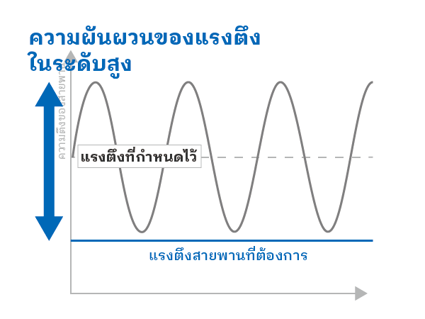 ไม่ใช้ Smastar™