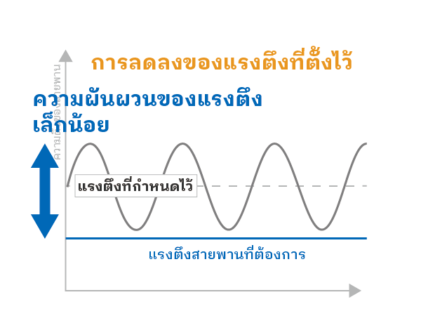 มีการใช้ Smastar™ 