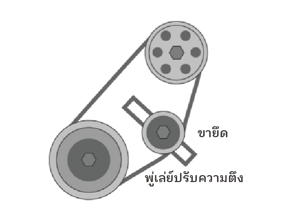ข้อกำหนดทั่วไป