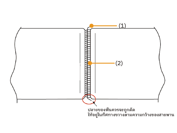 ตัวล็อคโลหะพรีเมี่ยม (Premium Metal Fastener)