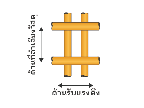  สล็อต L