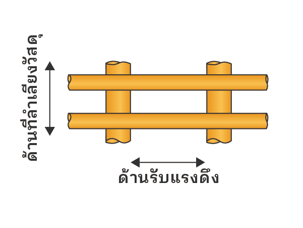 สล็อต S