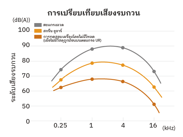 การเปรียบเทียบเสียง
