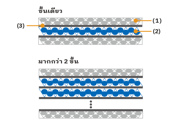 การก่อสร้างวัสดุ