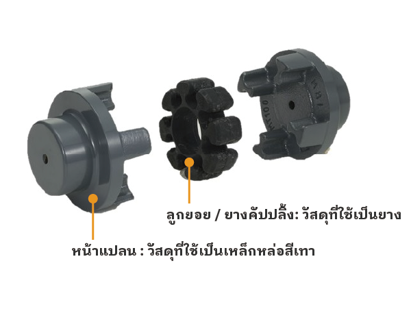 ประเภท MT (วัสดุตัวยืดหยุ่น: ยางสังเคราะห์)