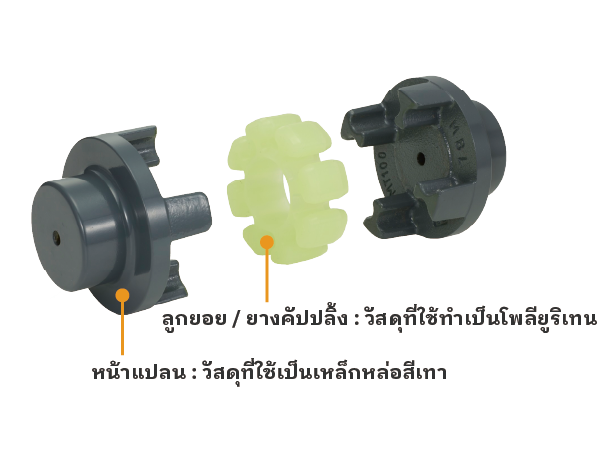 ประเภท MT (วัสดุตัวยืดหยุ่น: โพลียูรีเทน)