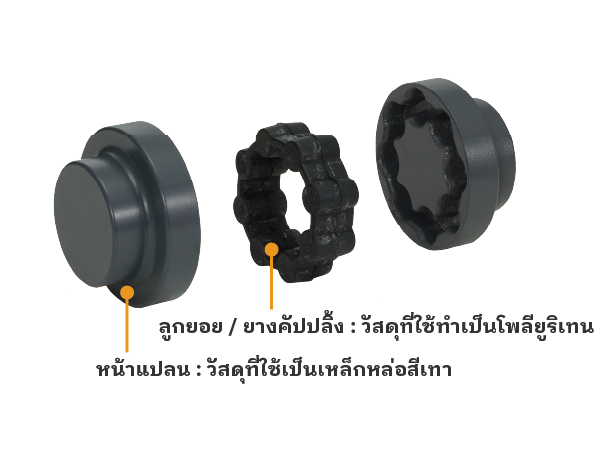 ประเภท MH (วัสดุตัวยืดหยุ่น: ยางสังเคราะห์)