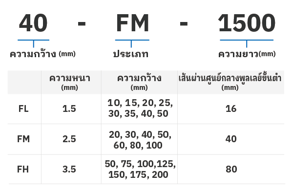 เฟล็กซ์สตาร์™ เบลท์（FLEXSTAR™Belts）