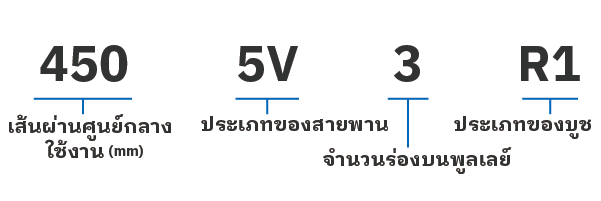 พู่เล่ย์ แม็กสตาร์ เวดจ์ (MAXSTAR WEDGE Pulley)