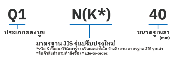 MB บุชชิ่ง (MB Bushing)