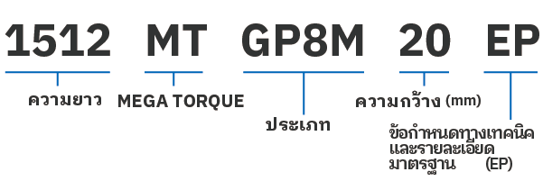 GP8M (ระยะห่างฟัน: 8 มม.)