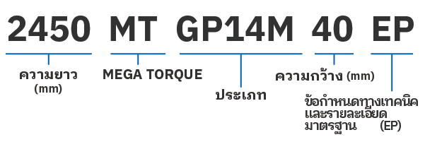 GP14M (ระยะห่างฟัน: 14 มม.)