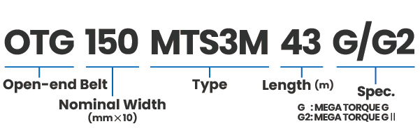สายพานไทม์มิ่ง MEGA TORQUE แบบปลายเปิด