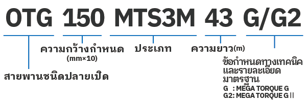 สายพานไทม์มิ่ง MEGA TORQUE แบบปลายเปิด