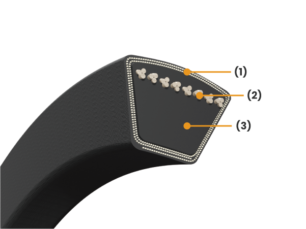 สายพานร่องวีมาร์คสีส้ม (Orange Label V-belts)