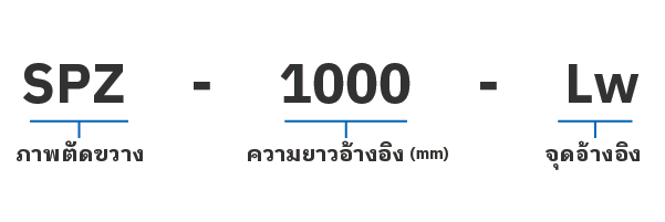 สายพานร่องลึก (Narrow V-belts)