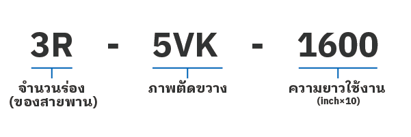 ซุปเปอร์ เวดจ์ Ⅱ (SUPER WEDGE Ⅱ)