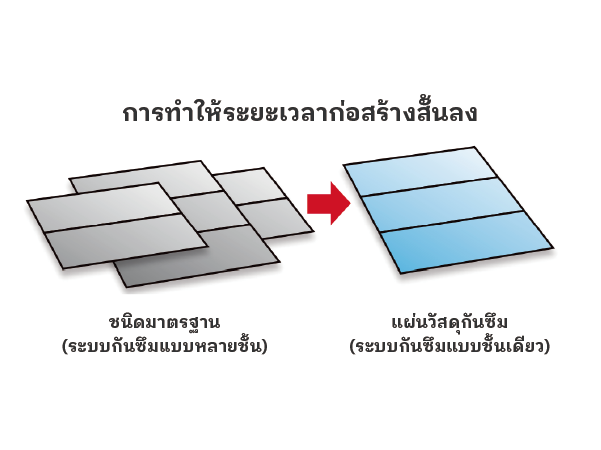 สามารถลดระยะเวลาก่อสร้างลงได้อย่างมีนัยสำคัญ